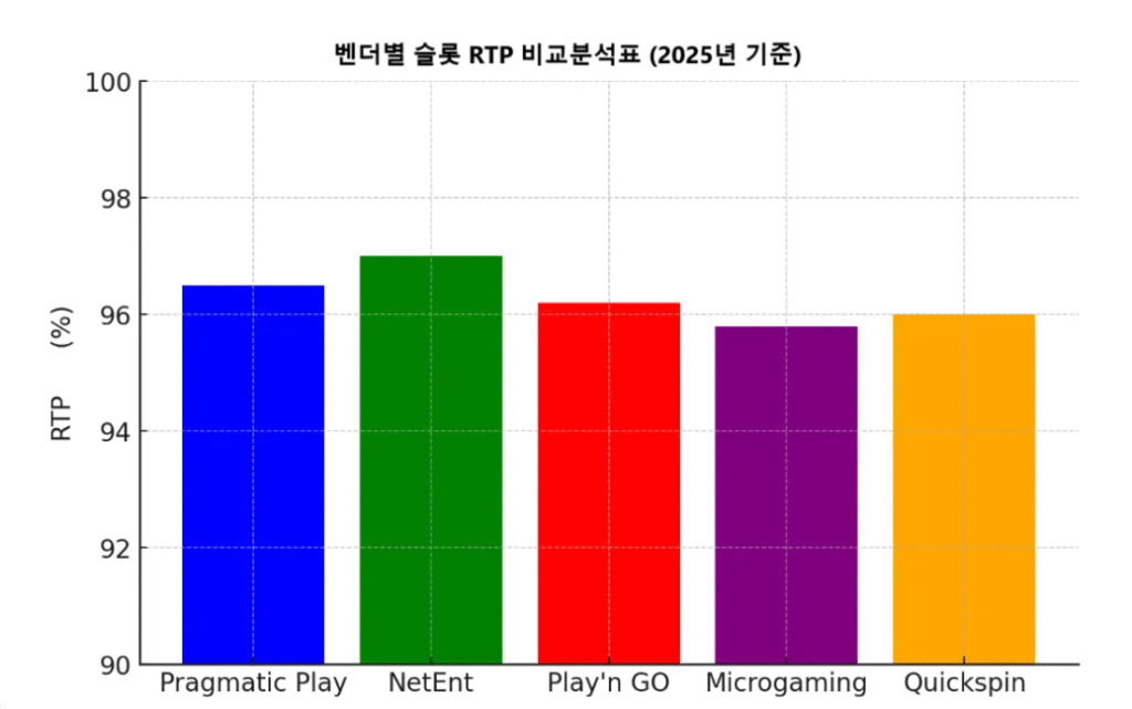 베팅의민족 반례 비교 방식