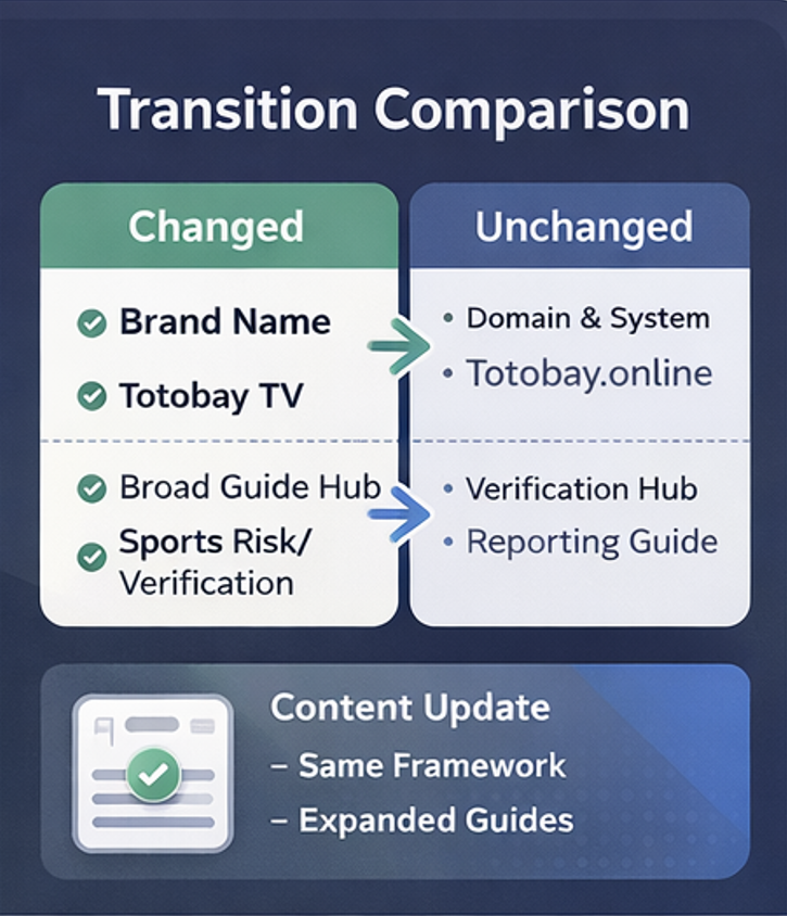 토토베이TV 브랜드 변경 시 바뀐 요소와 유지된 요소를 비교한 가이드 이미지