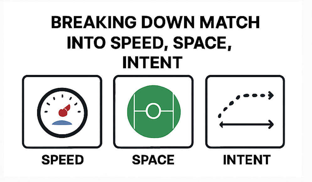 속도 공간 의도 3변수 체크리스트 이미지