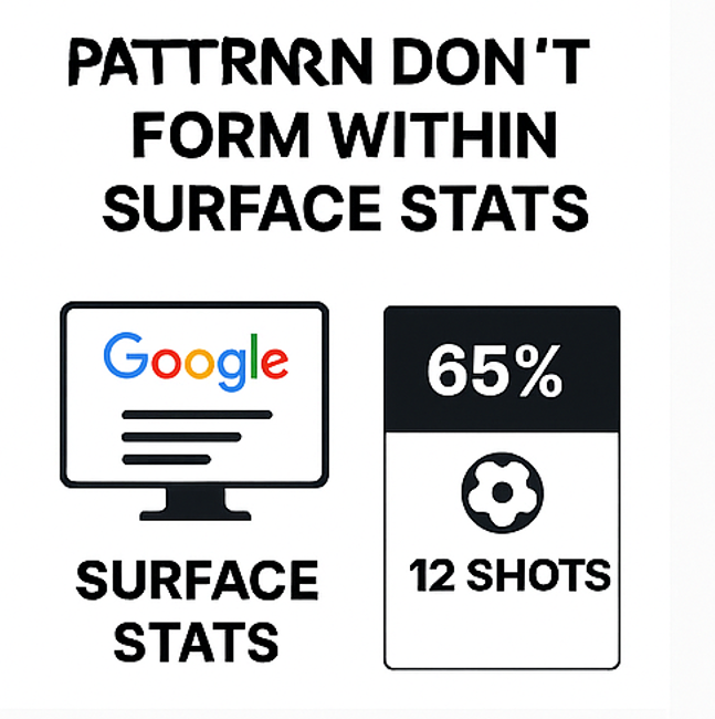 전술 변화 사전 신호 패턴 정리 도표