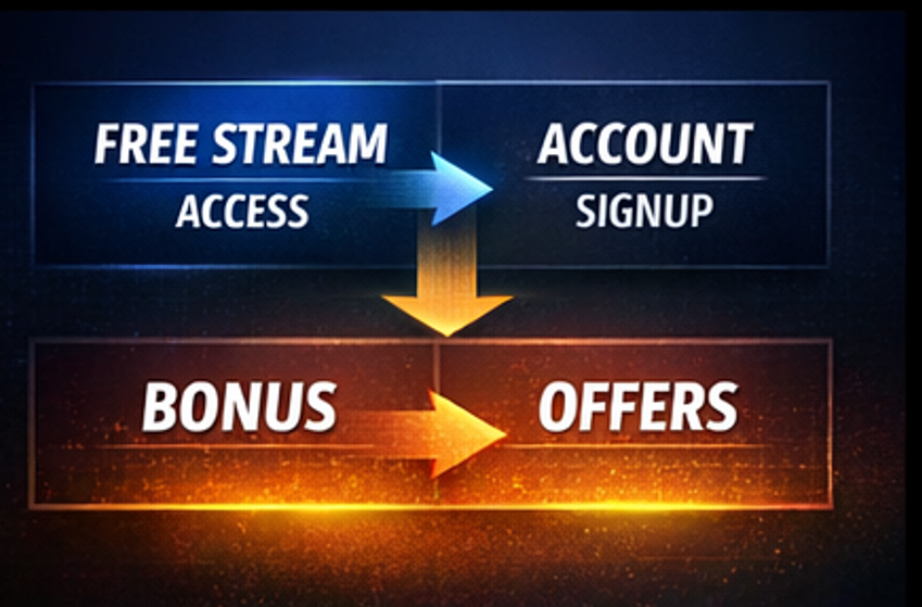 해외 스포츠중계 사이트 수익 구조 전환 퍼널(무료→가입→설치·결제)