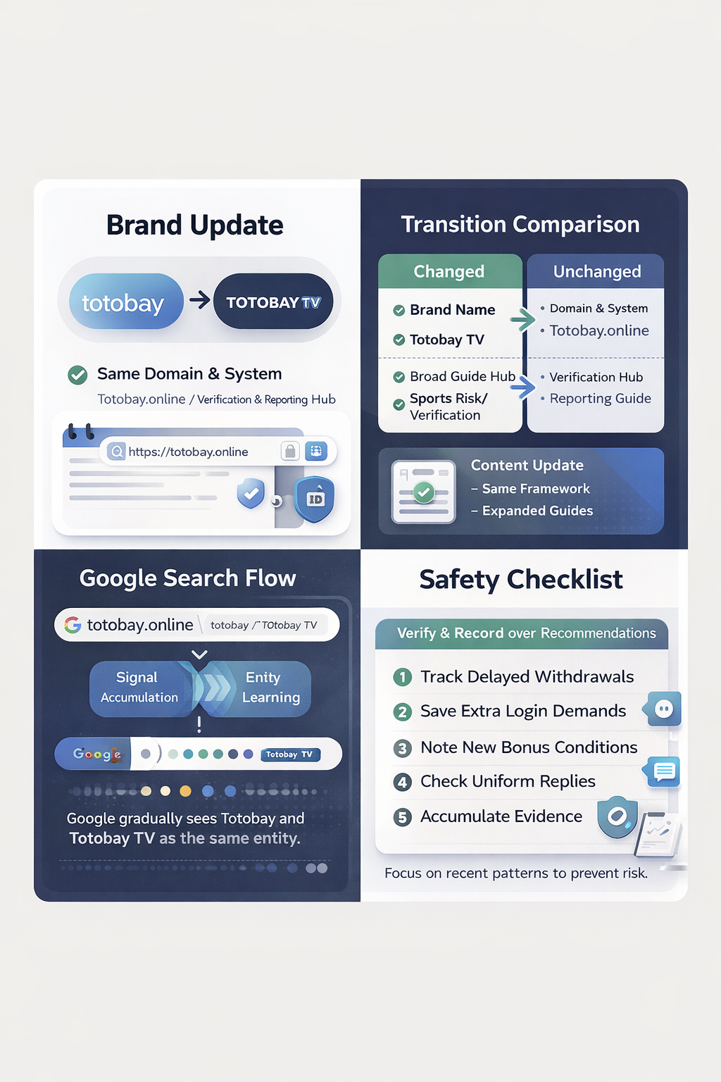 토토베이와 토토베이TV를 연결하는 브랜드 브릿지 안내 이미지