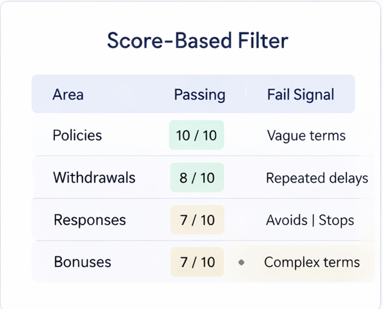 기록·증거·제보 플로우(규정 캡처→대화 로그→시간대→처리 흐름)