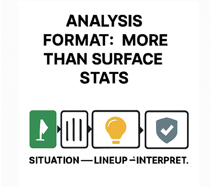 분석 포맷 상황 전력 수치 해석 사후기록 흐름도